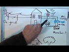 How to Solar Power Your Home / House #1 - On Grid vs Off Grid